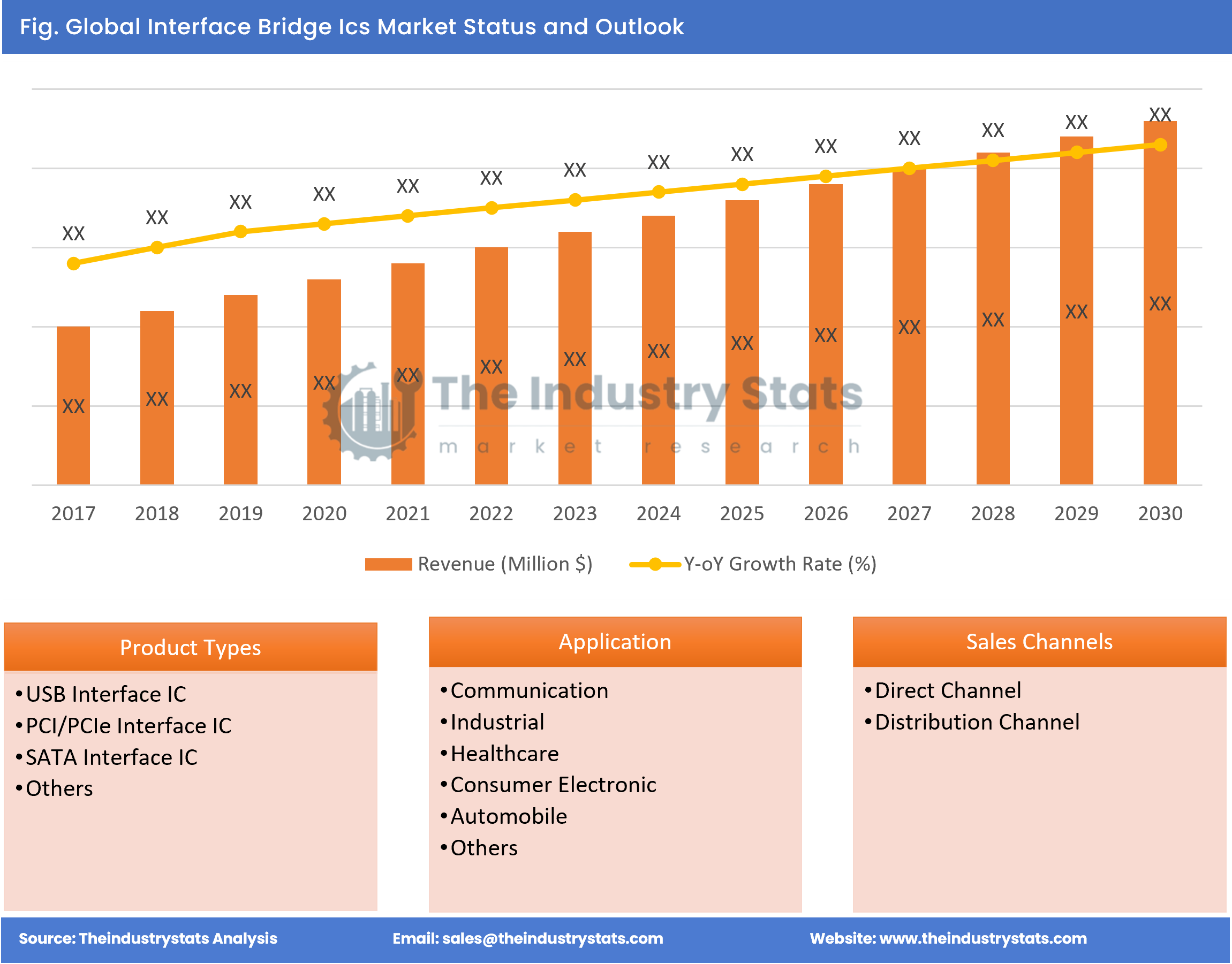 Interface Bridge Ics Status & Outlook